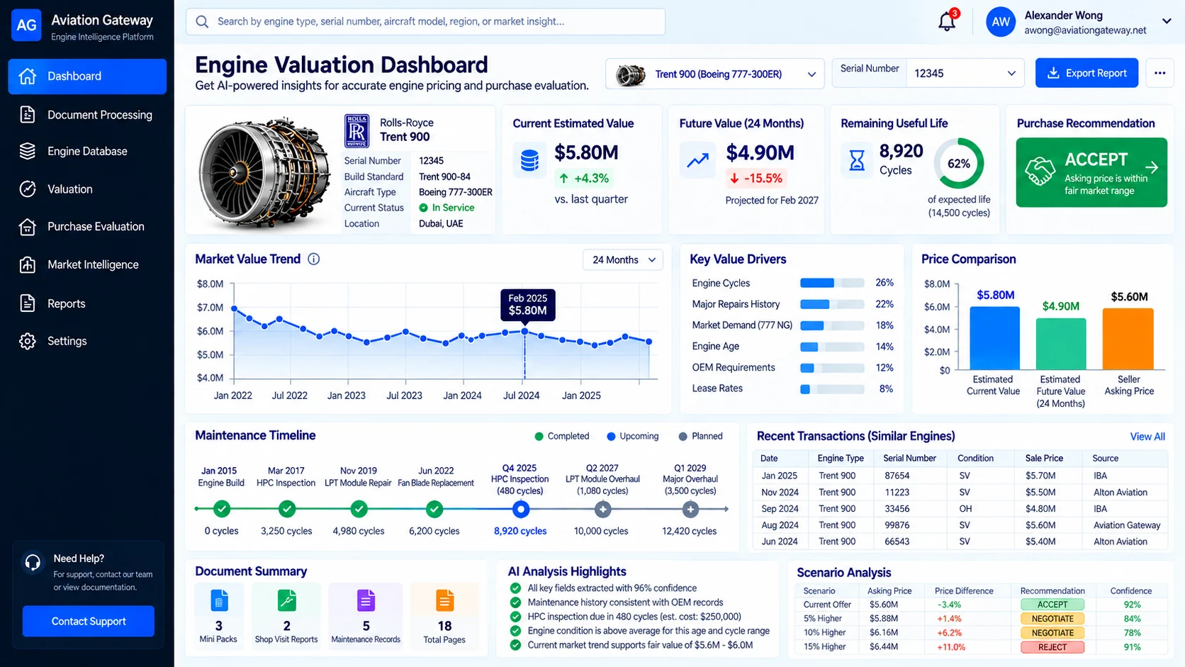 Engine valuation dashboard - estimated value, future value, remaining useful life and purchase recommendation