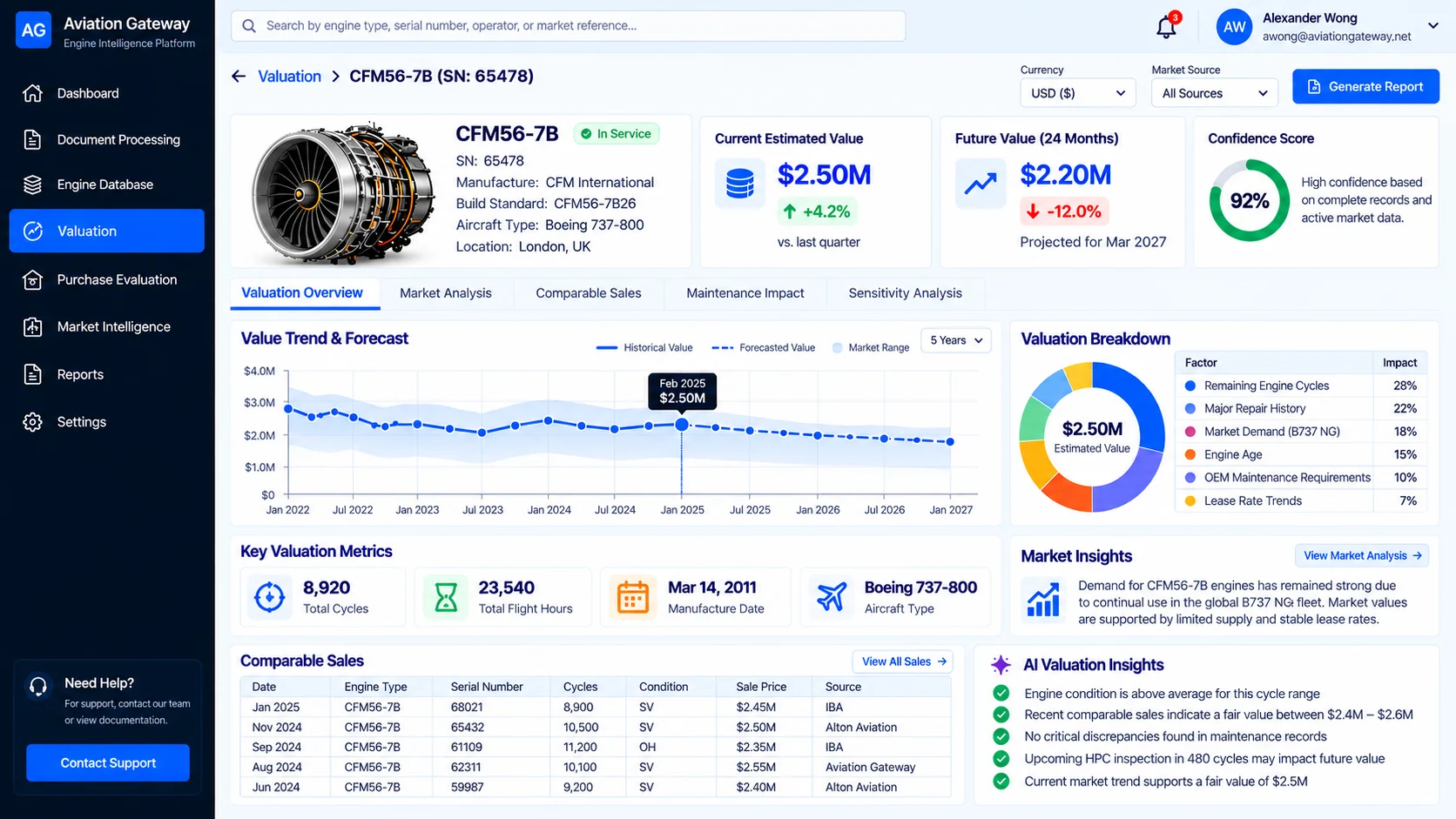 Valuation screen with value trend, forecast and valuation breakdown
