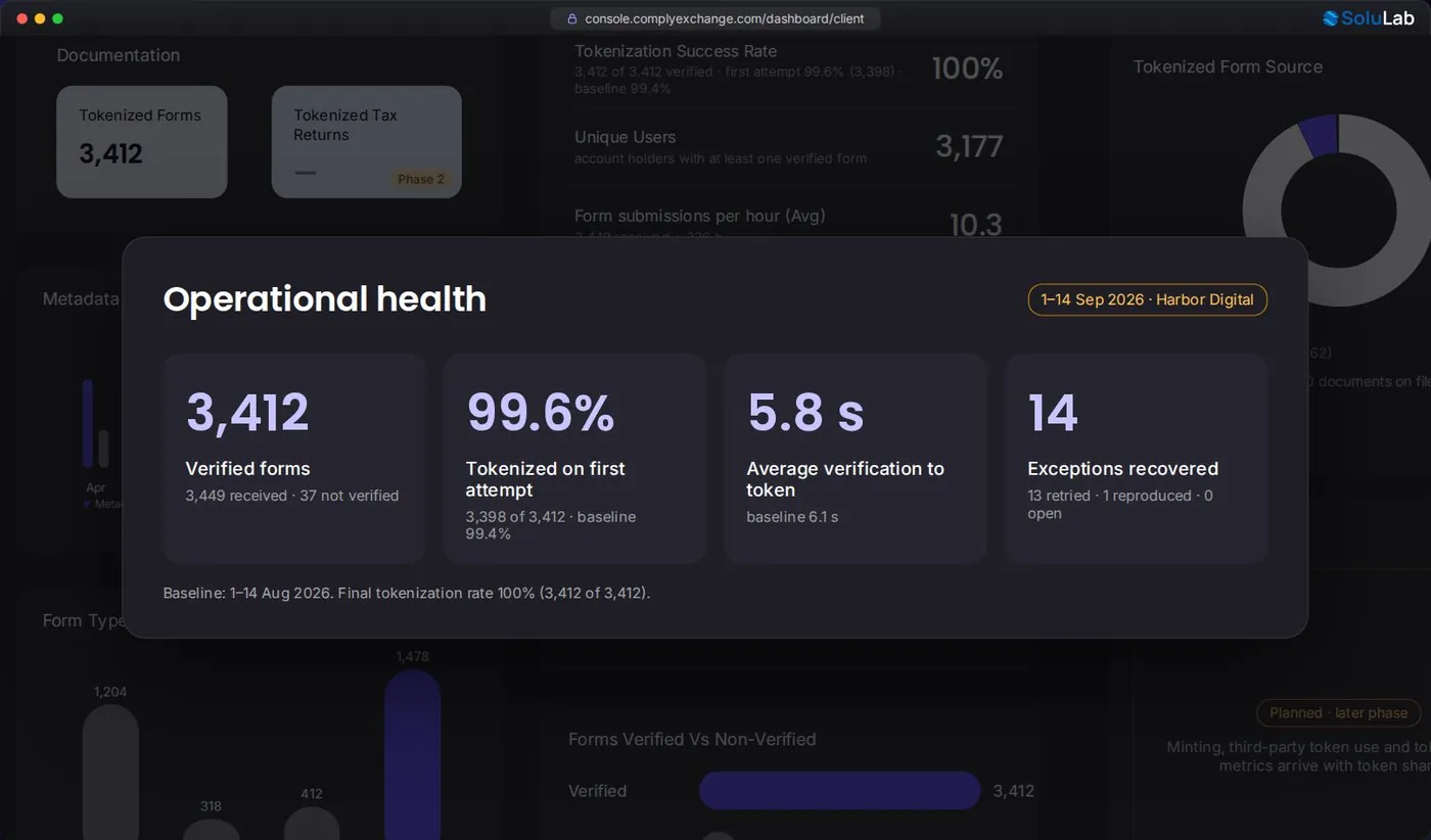 Operational Health