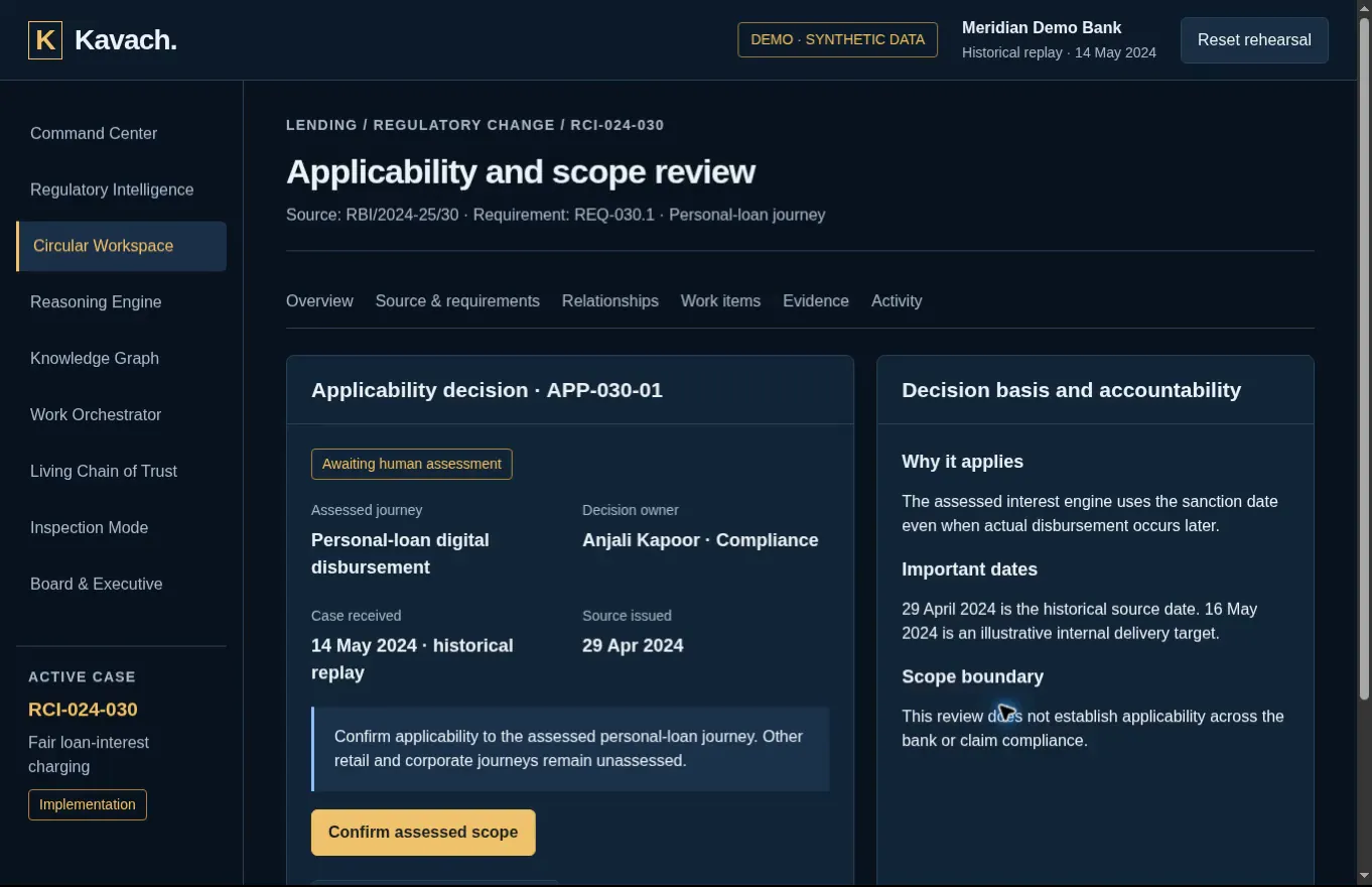 Kavach Applicability Review