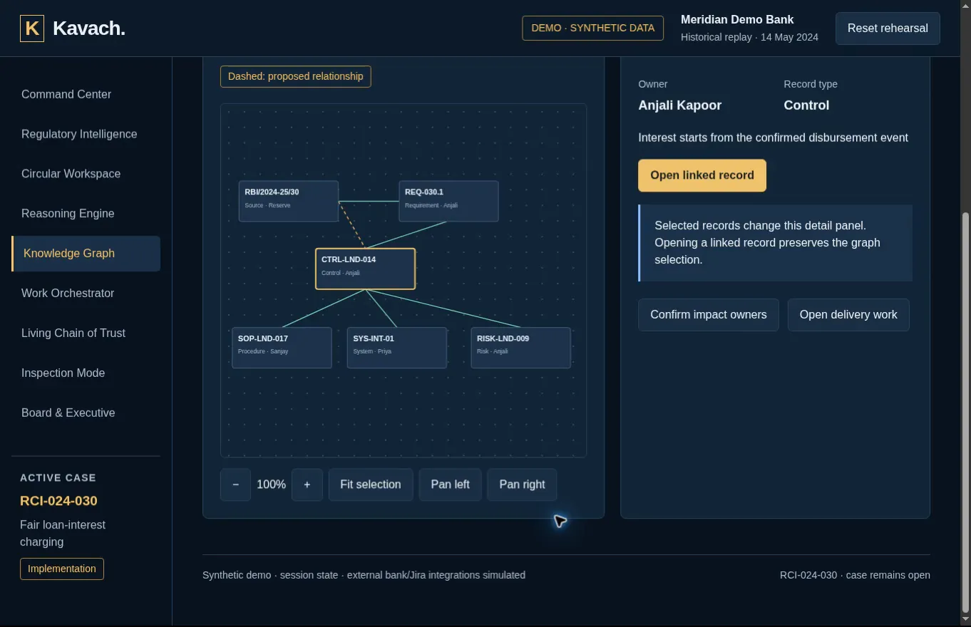 Kavach Knowledge Graph