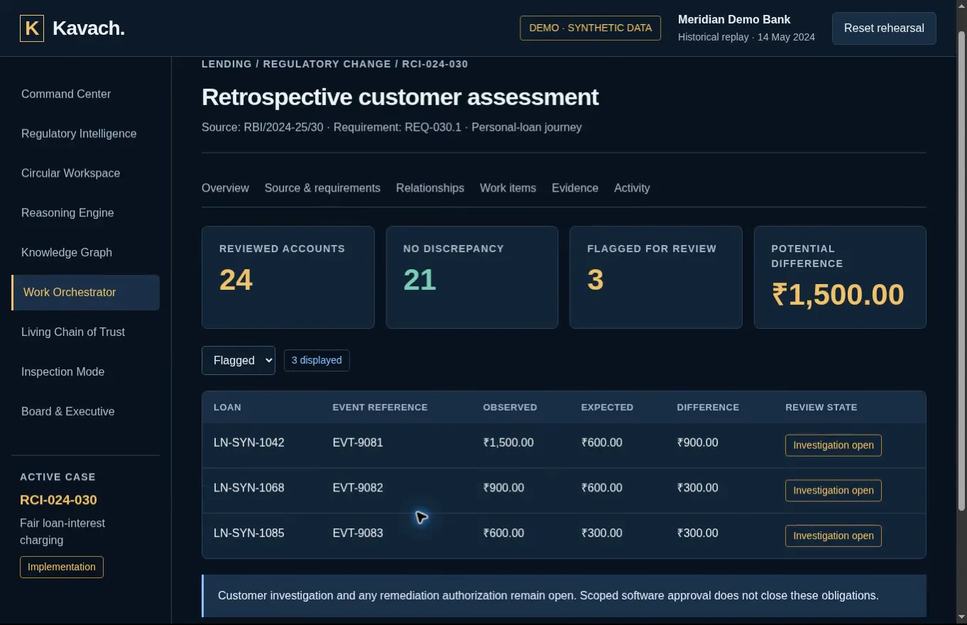 Kavach Retrospective Customer Assessment