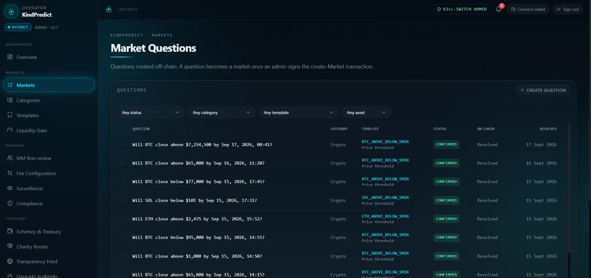 KindPredict admin console - market questions and on-chain status