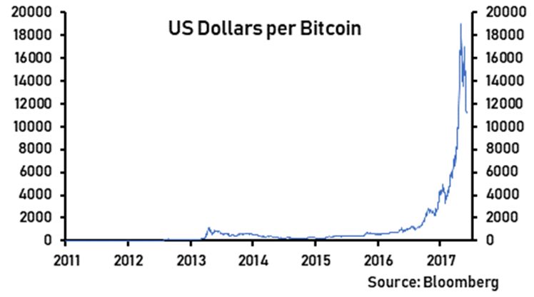 bitcoin-price