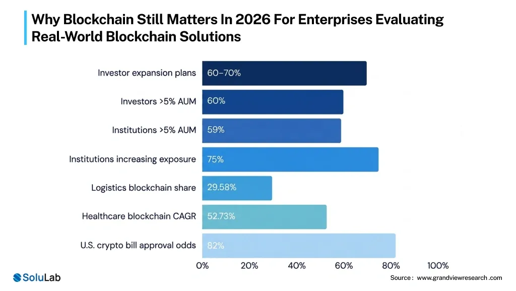Blockchain Matters for Enterprises Real-World Blockchain Solutions