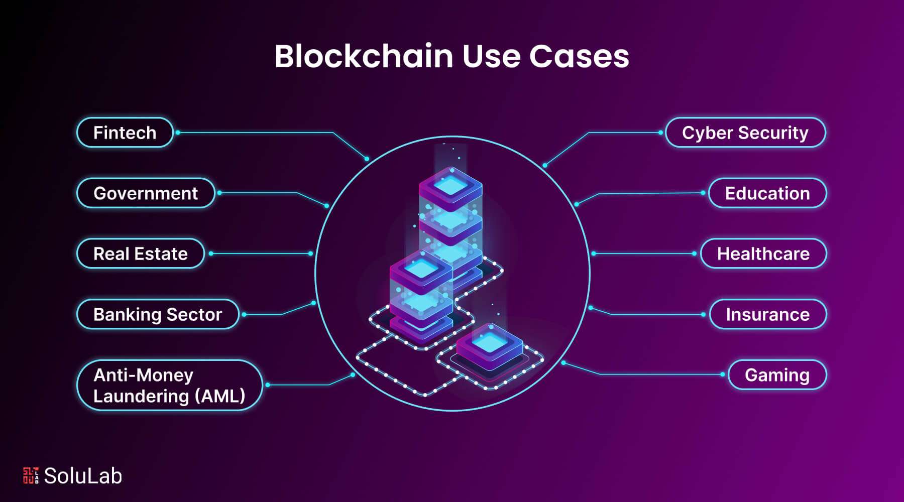 Blockchain Use Cases