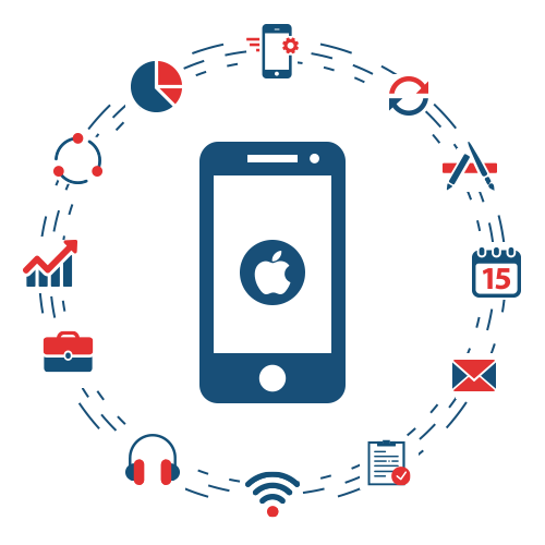 ios-app-development