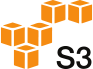 Amazon S3 Content Management