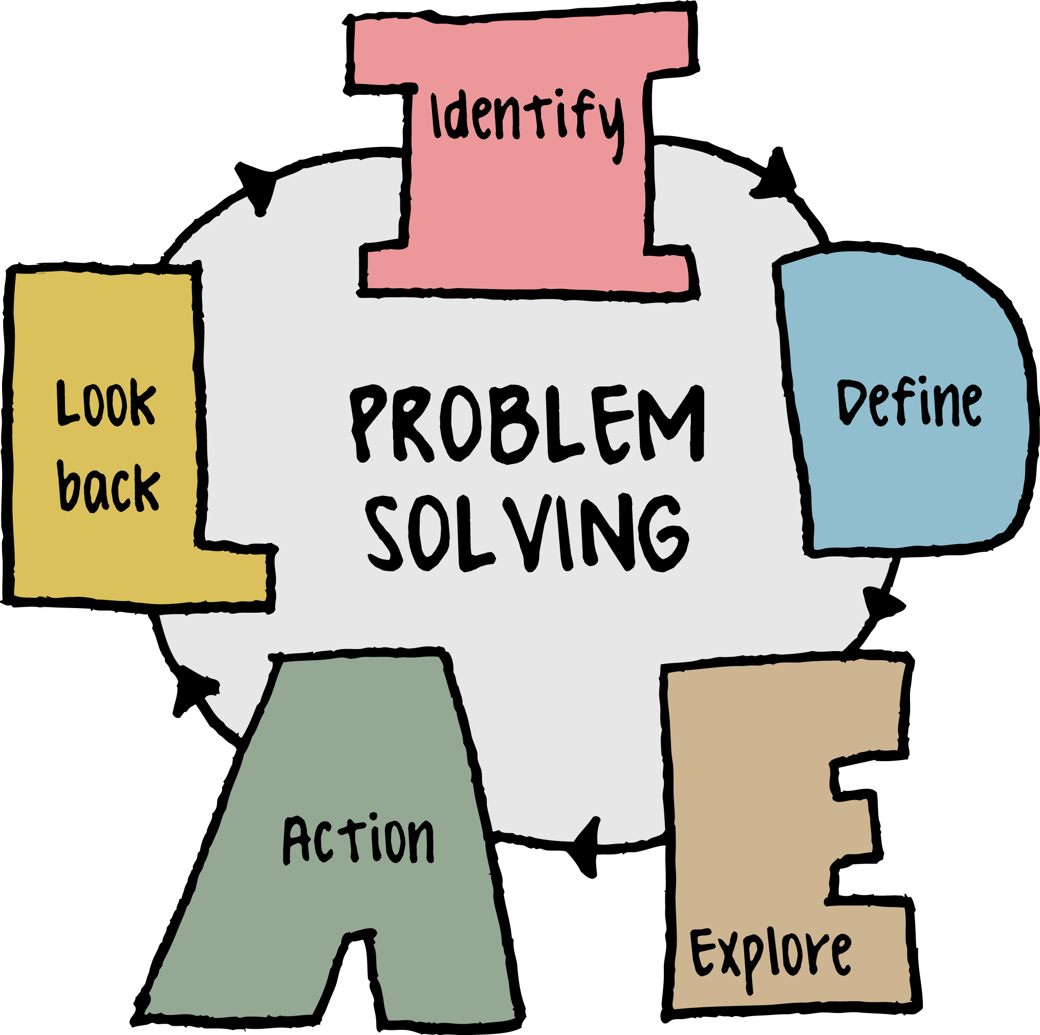 problem solving