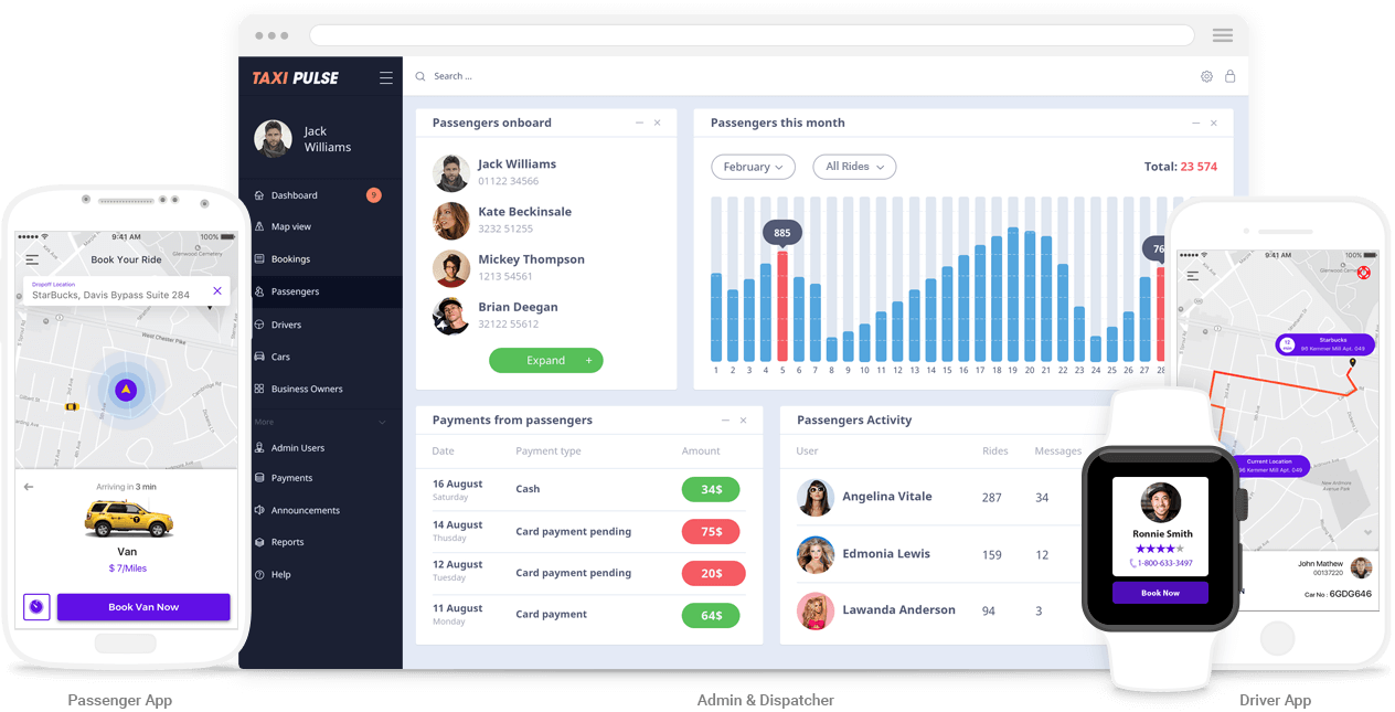 Taxi App Dashboad