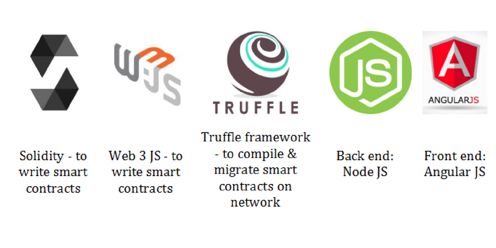 technologies used for zecash