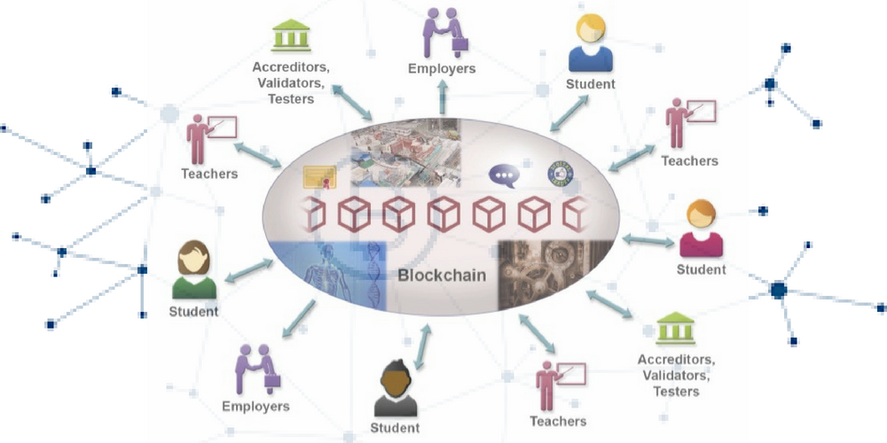 blockchain in education