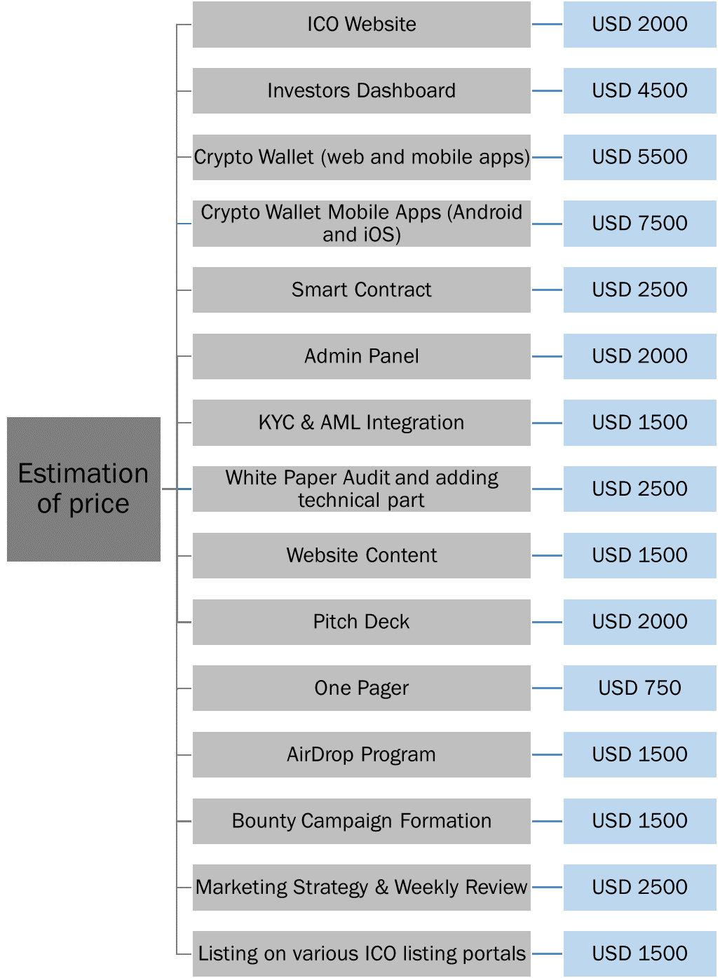 What Should Be The Ideal Cost To Launch An ICO Successfully how-much-does-it-cost-to-launch-an-ico-an-ico-price-analysis