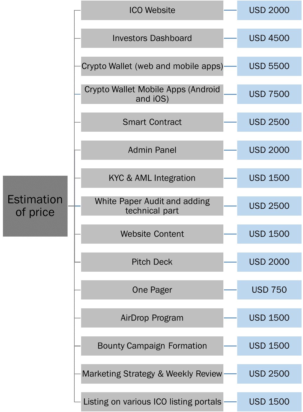 Cost to launch a successful ICO