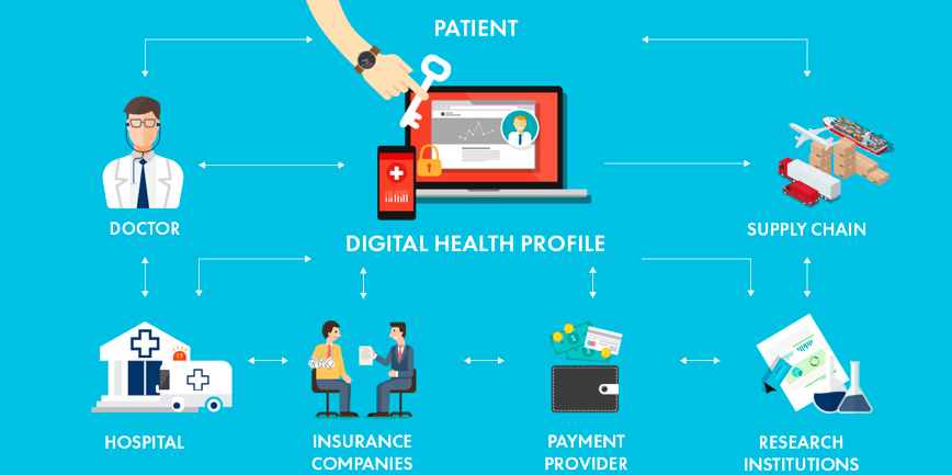 blockchain in healthcare