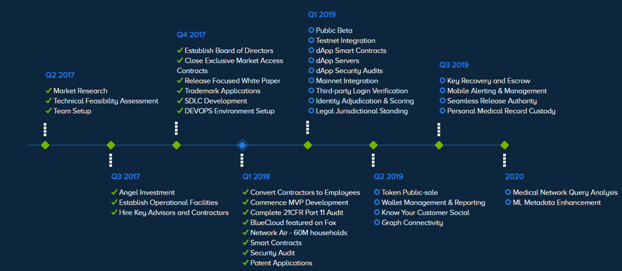 Exochain