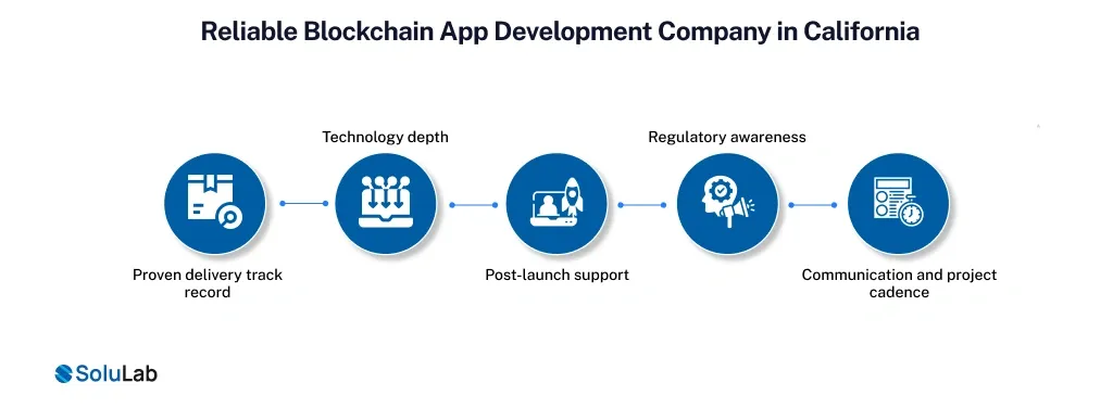 Reliable Blockchain App Development Company in California