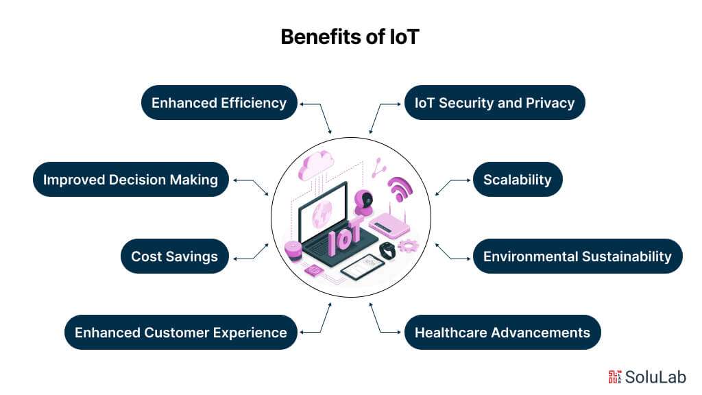 Benefits of IoT