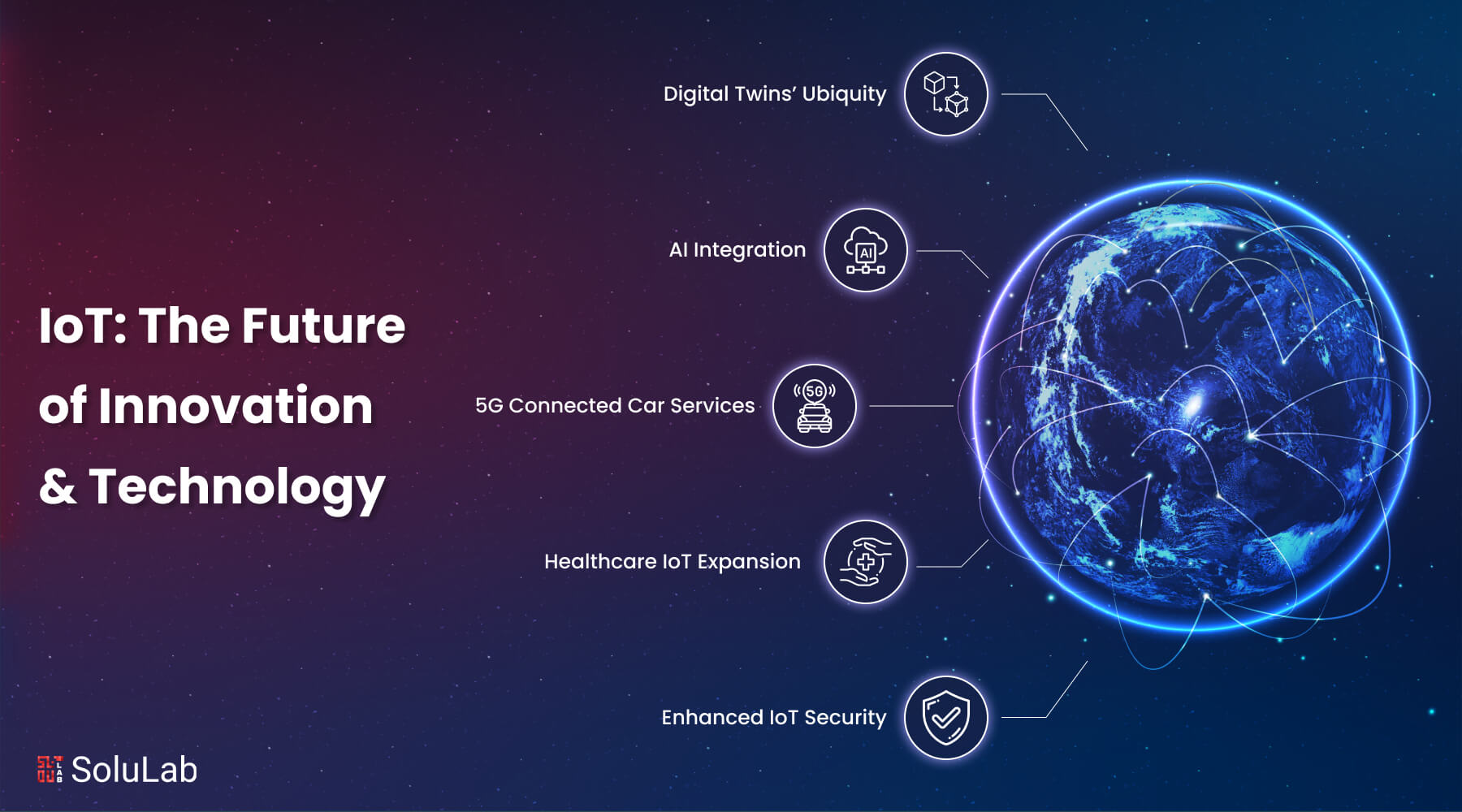 IoT the Future of Innovation