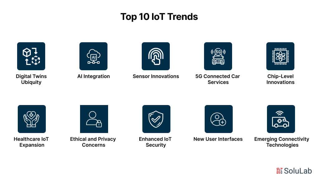 Top 10 IoT Trends