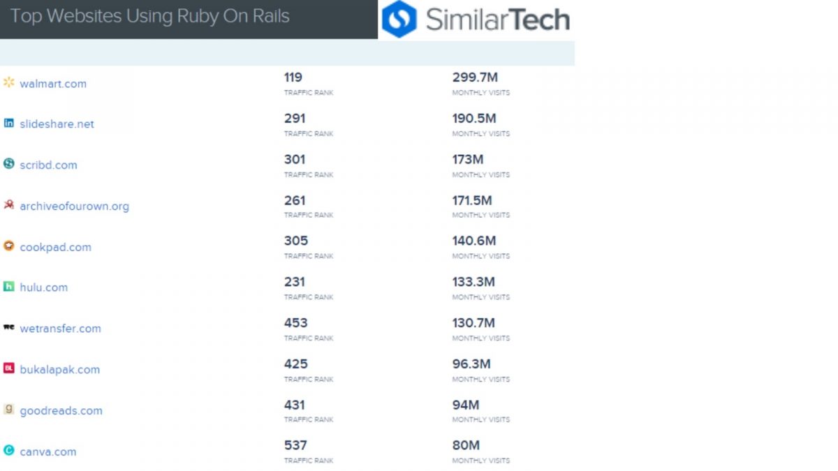 ROR SimilarTech