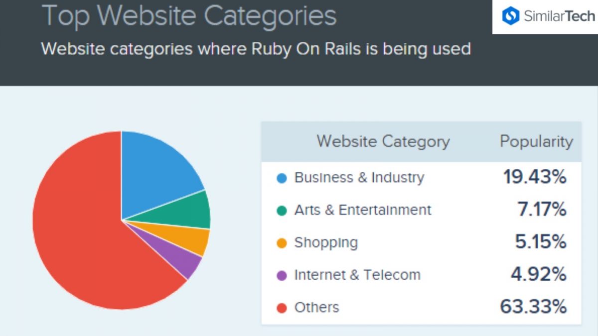 websites using ROR