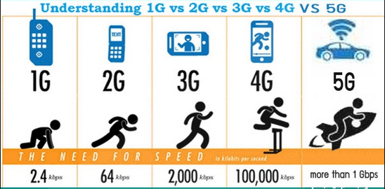 5G Apps