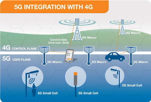 5G Integration