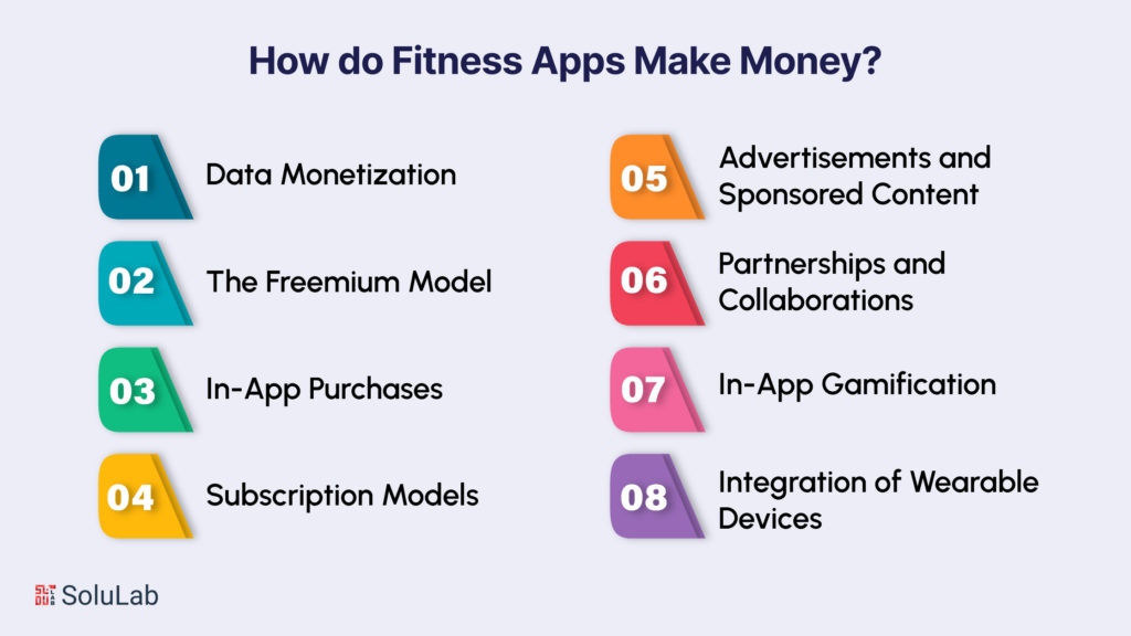 How do Fitness Apps Make Money: Exploring Varied Monetisation Models