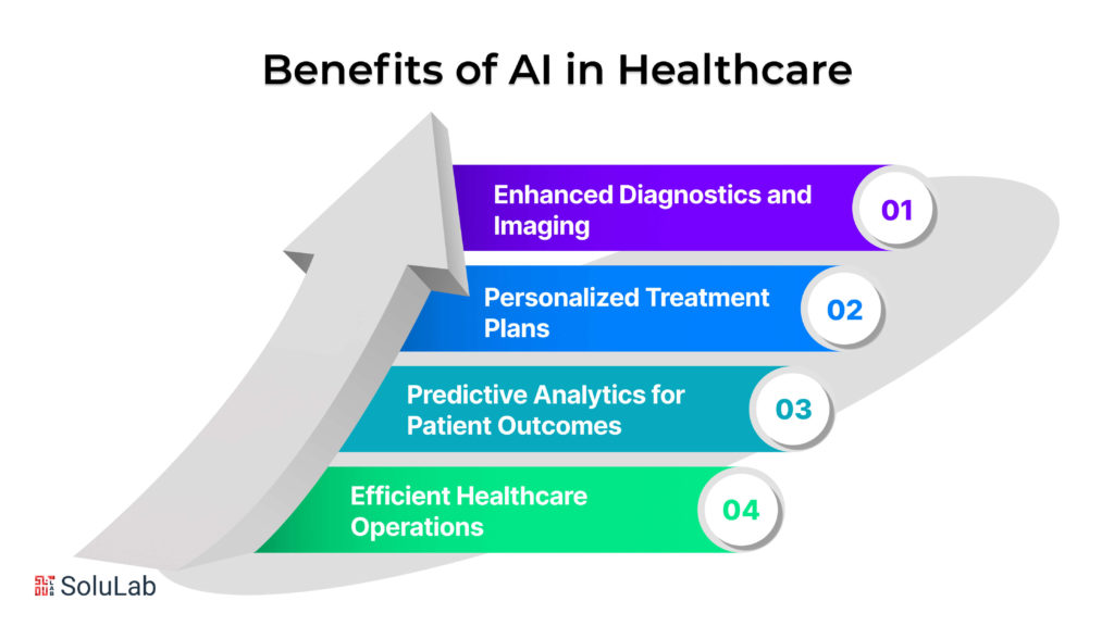 Benefits of AI in Healthcare