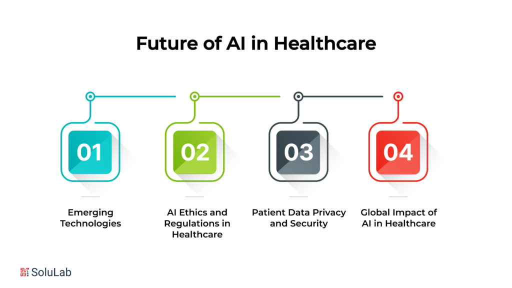 Future of AI in Healthcare