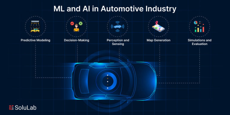 ML and AI in Automotive Industry