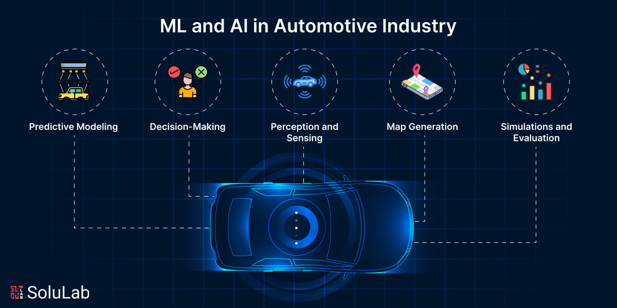ML and AI in the Automotive Industry