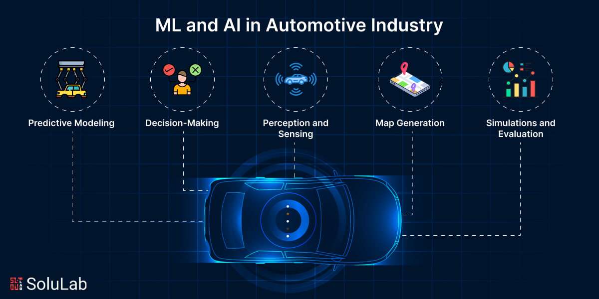 ML and AI in the Automotive Industry