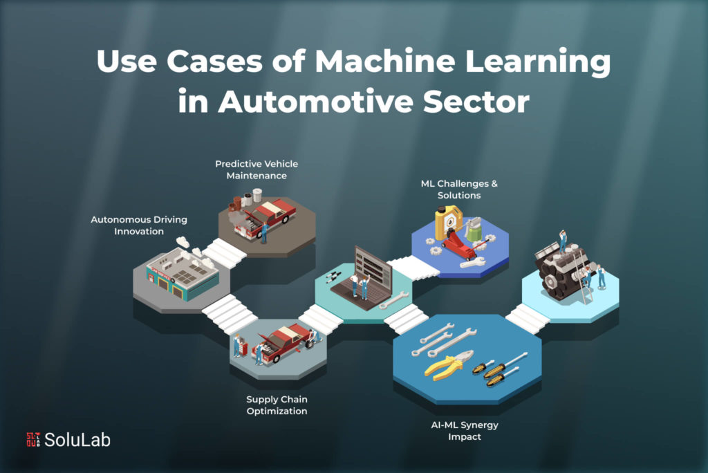Machine Learning Use Cases in Automotive Sector