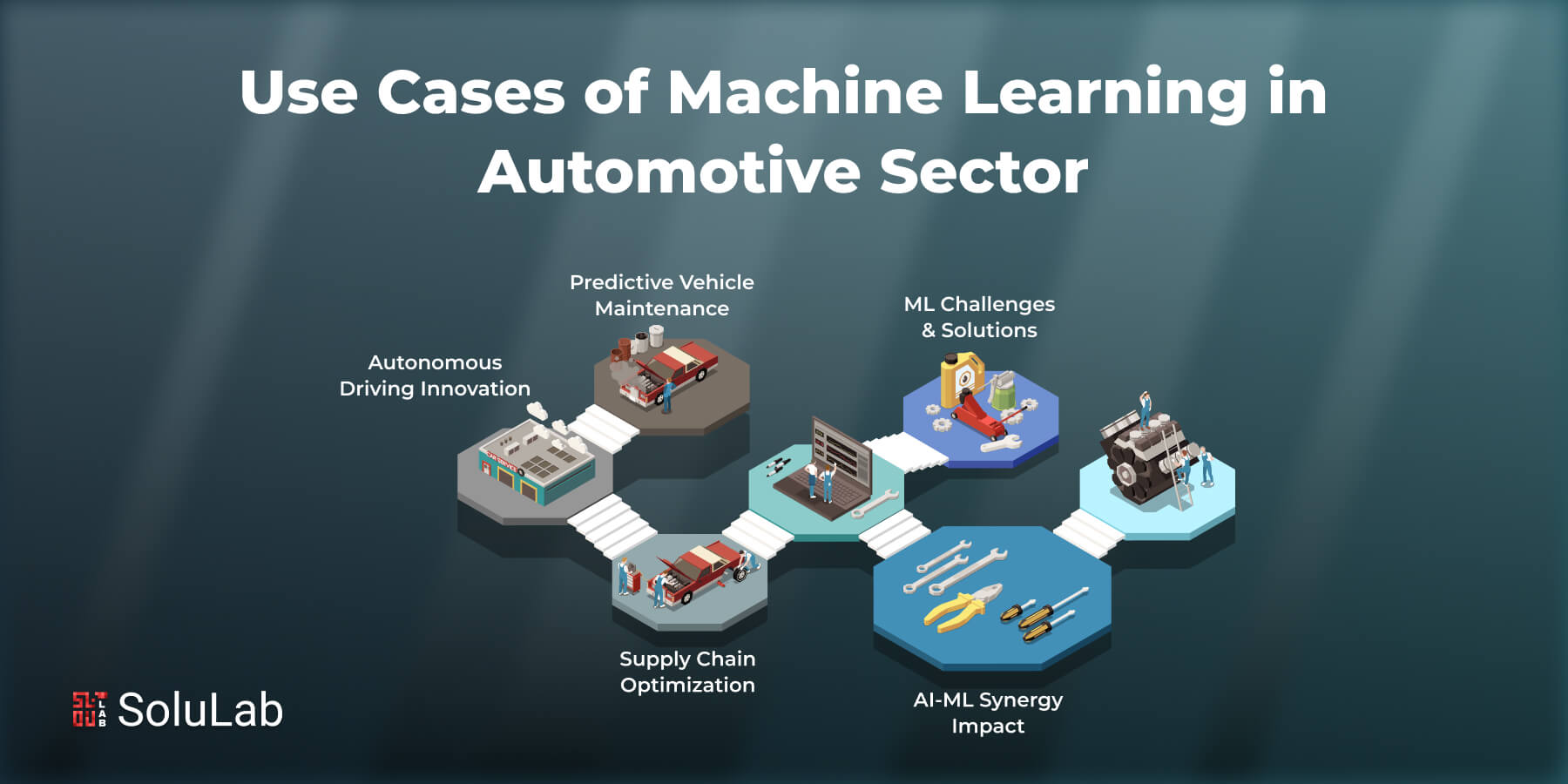 Use Cases of Machine Learning in Automotive Sector