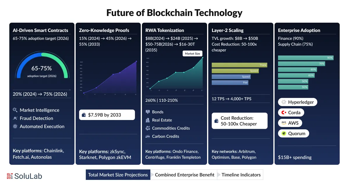 What Is Blockchain Technology? A Beginner's Guide [2026]