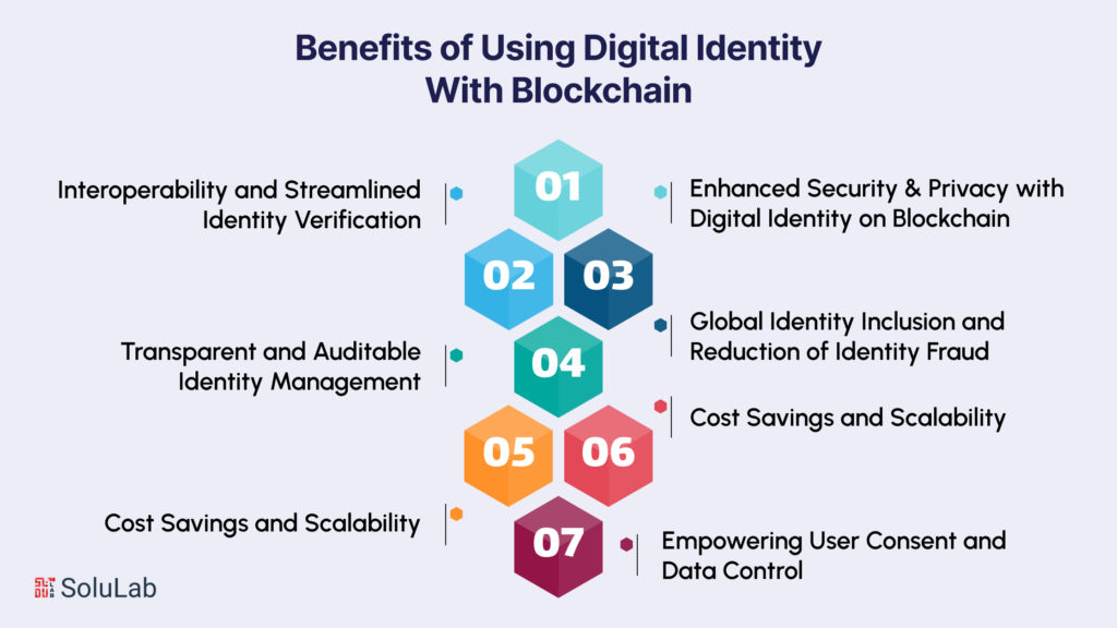 Benefits of Using Digital Identity With Blockchain 