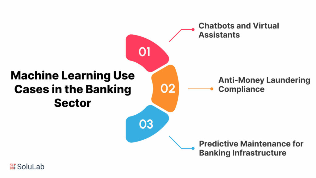 Machine learning use cases in banking sale
