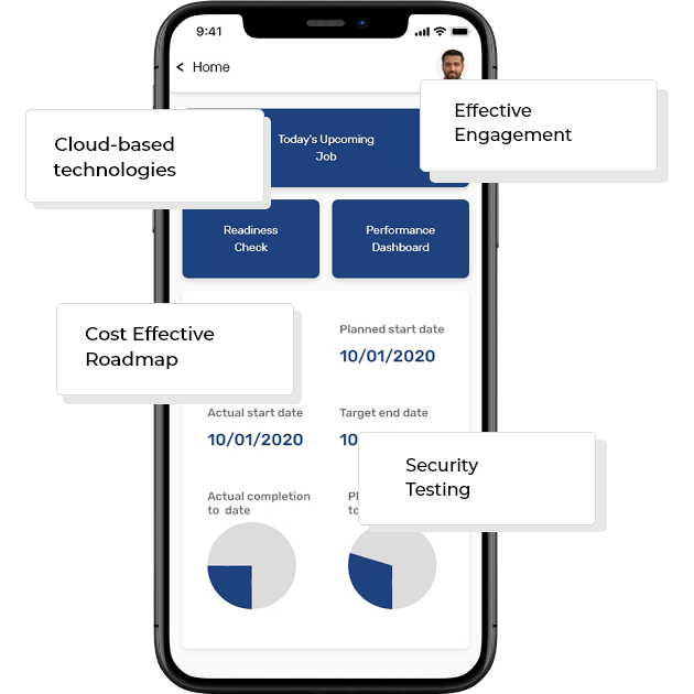 Mobile App Strategy