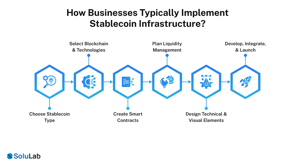 Businesses Stablecoin Infrastructure