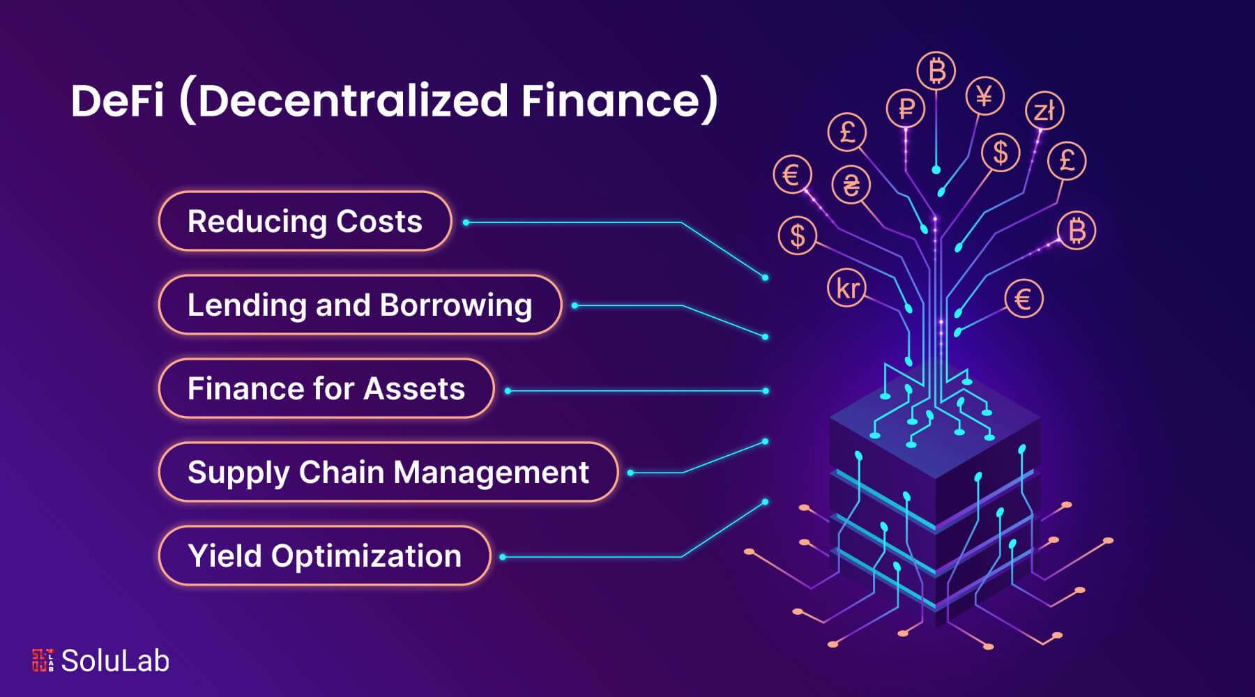 Decentralized Finance