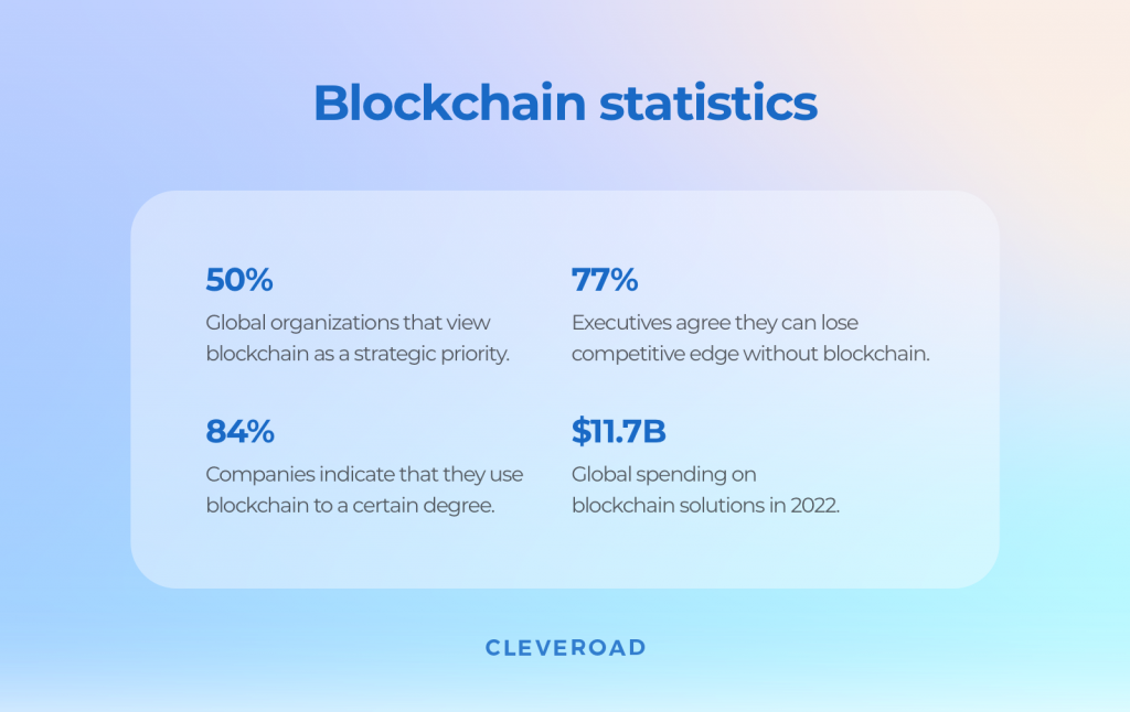 Blockchain statistics