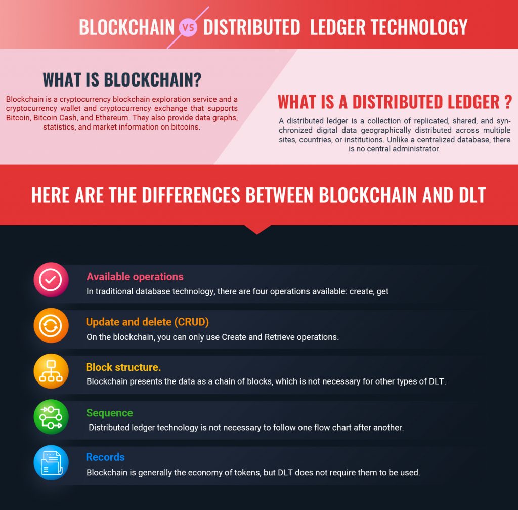 Difference between blockchain and dlt