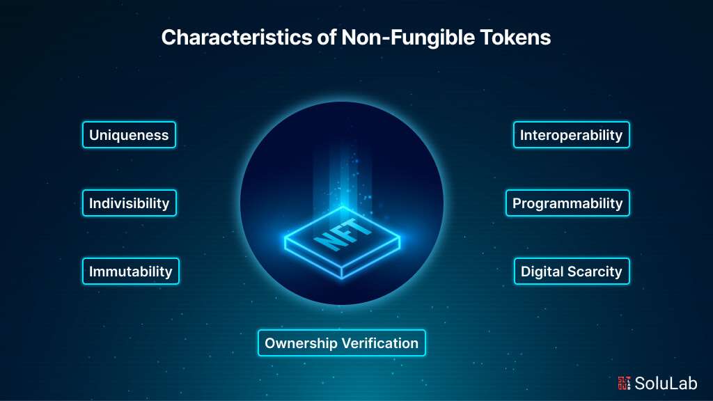 Characteristics of Non-Fungible Tokens