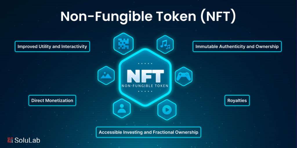 Non-Fungible Token (NFT)