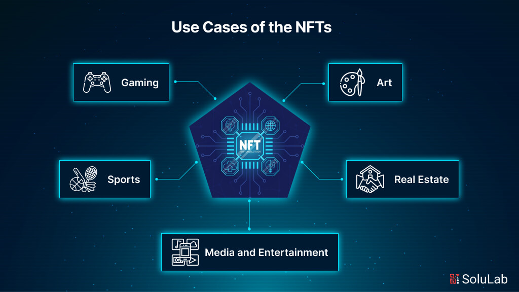 Use Cases of the NFTs