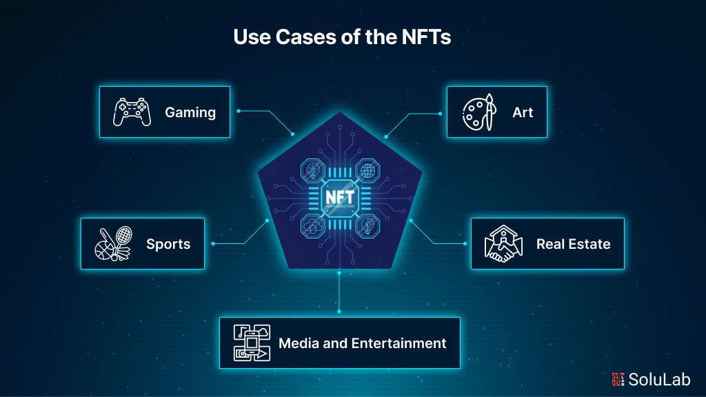 Use Cases of the NFTs