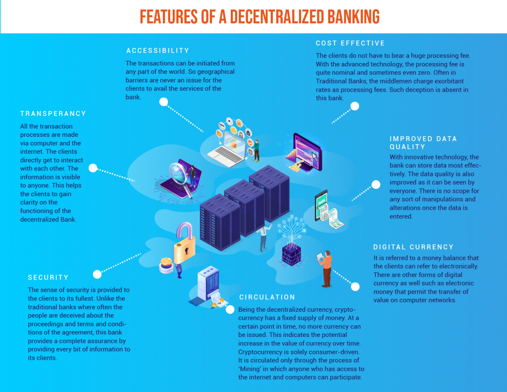 features of decentralized banking