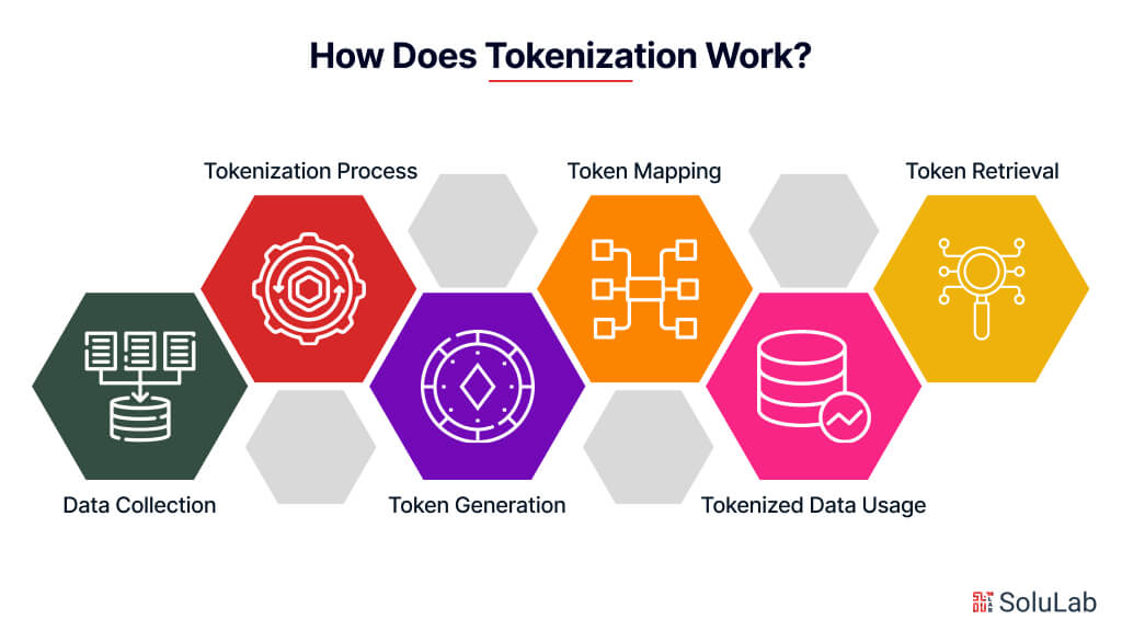How Does Tokenization Work